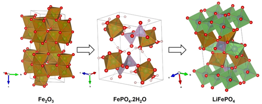 Publication image: Kumar, K.; Kumar, S.; Sen, A.; Mediboyana, H.; Bag*, S. S.; Kundu, R.. Utilizing Cold Rolling Mill Iron Oxide To Synthesize Lithium Iron Phosphate for Li-Ion Batteries. ACS Sustainable Resour. Manage 2024, 1(6), 1185-1194.